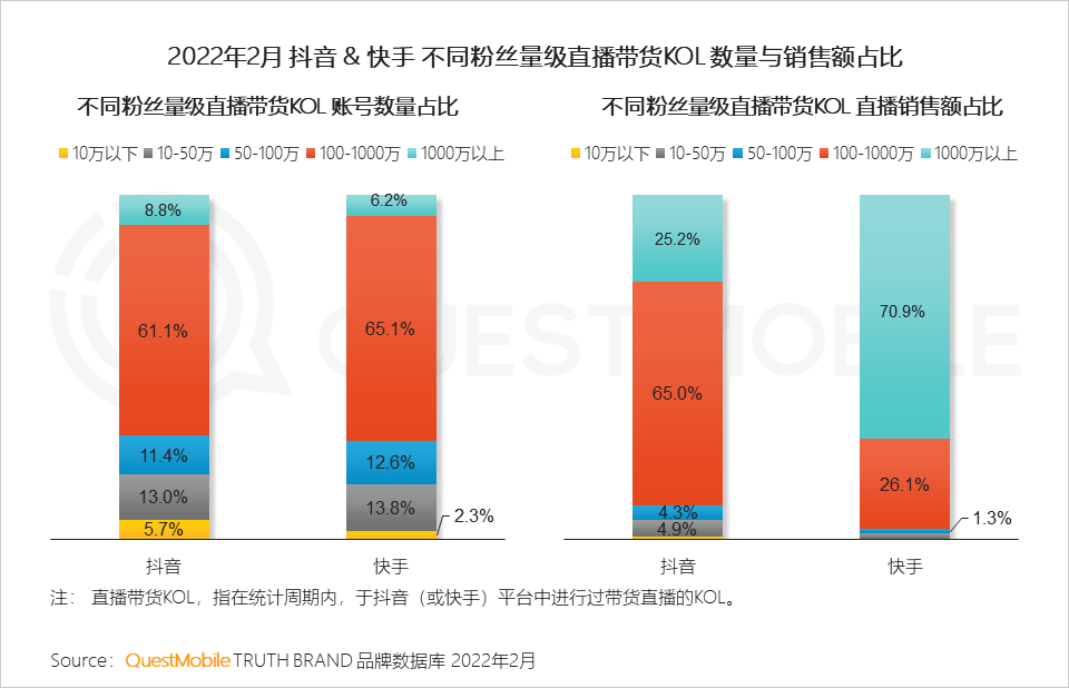 快手怎样买赞_快手多少赞能上热门_快手外星人陈山快手id