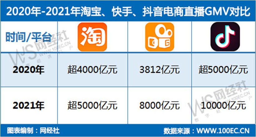 快手多少赞能上热门_快手外星人陈山快手id_快手怎样买赞