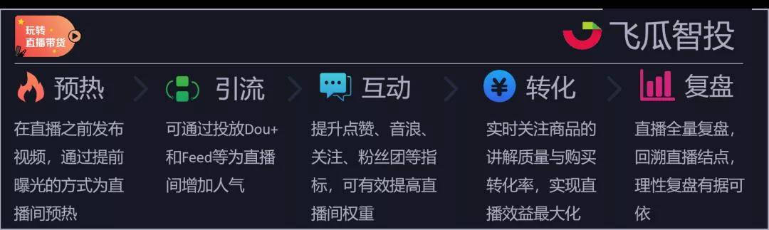 快手一次性赞完作品会限流吗_快手里面赞视频怎么删_股票流通和售限有什么关系