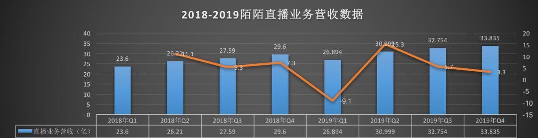 有一首歌全是笑声快手_有快手阿修这个游戏吗_快手有赞退货