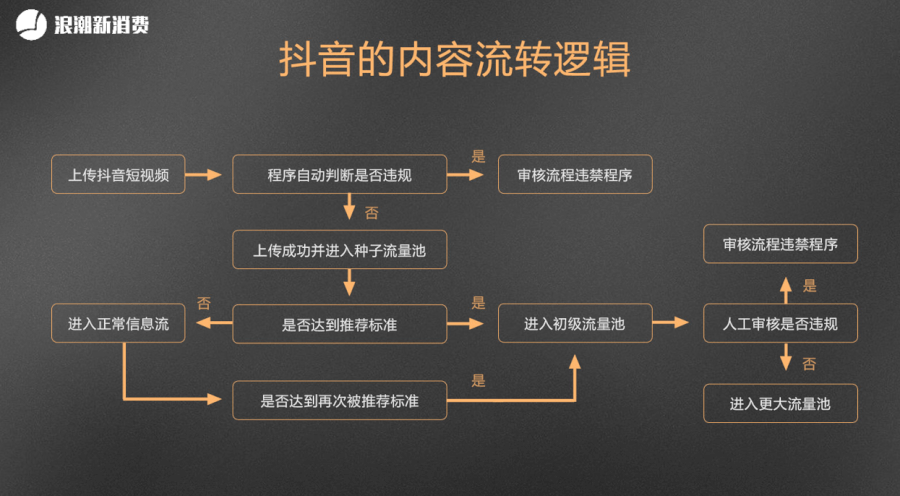 互联网金融股票工作靠谱吗_快手怎么弄成抖音那种_给抖音快手刷关注点赞工作靠谱么