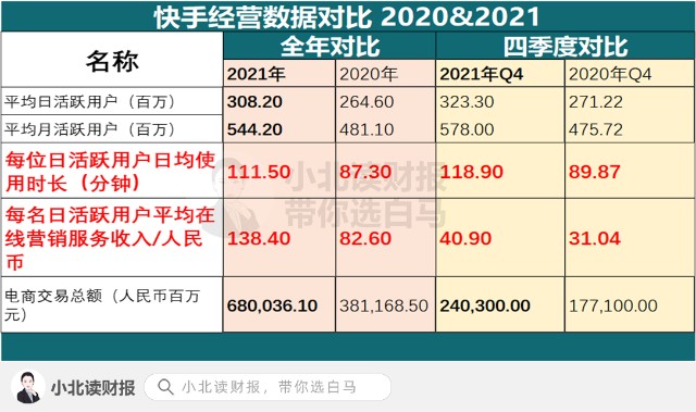 点赞要8毛钱是真的吗_快手赞要那么多有用吗_快手双击66要收费吗
