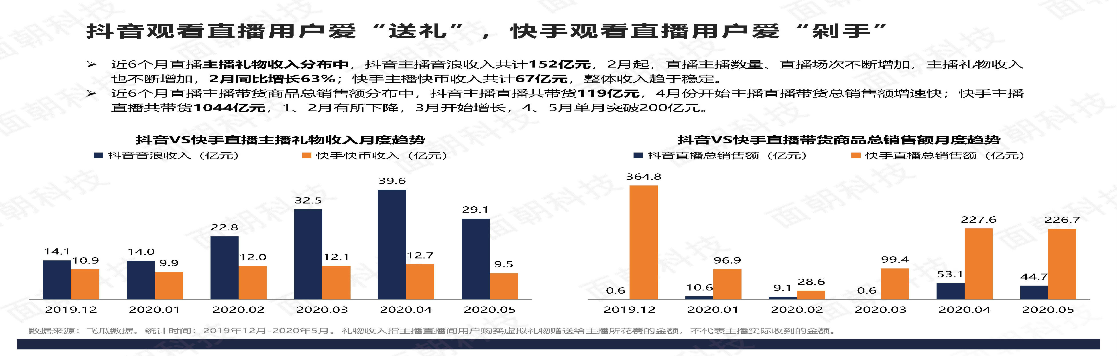 快手12点后的福利直播_快手直播间点赞_花椒直播点赞利器破解