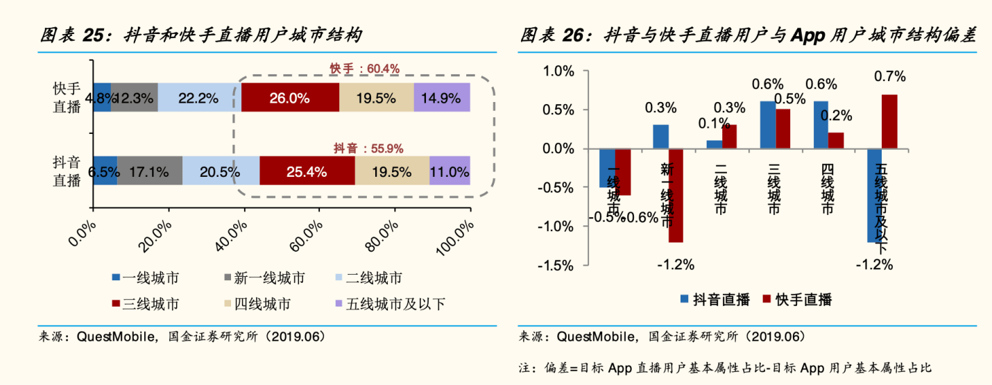 快手直播间点赞_快手12点后的福利直播_花椒直播点赞利器破解