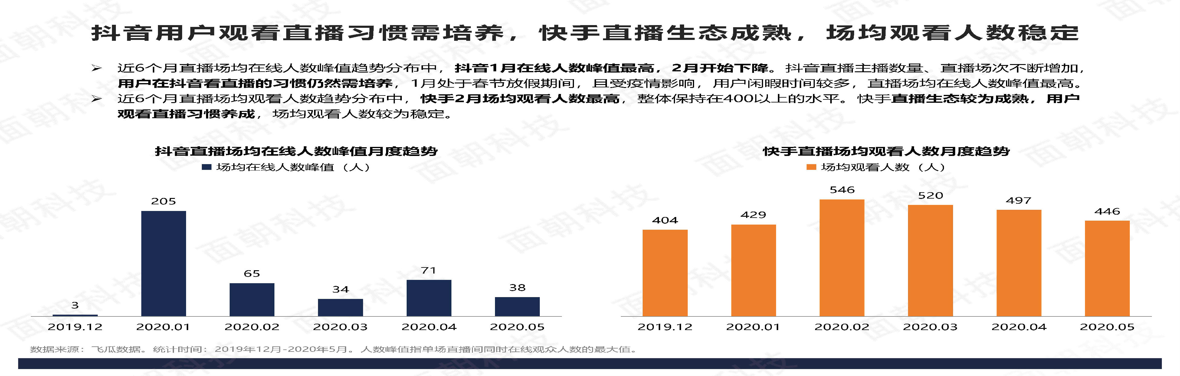 花椒直播点赞利器破解_快手直播间点赞_快手12点后的福利直播