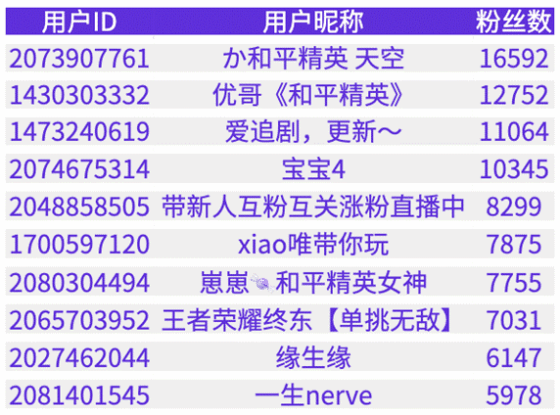 qq刷赞软件免费版2015手机版_快手刷赞的软件手机版下载_手机qq刷赞软件