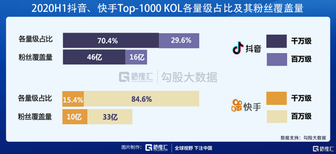 qq赞数修改器_快手视频赞数_数鸭子儿歌视频百度视频