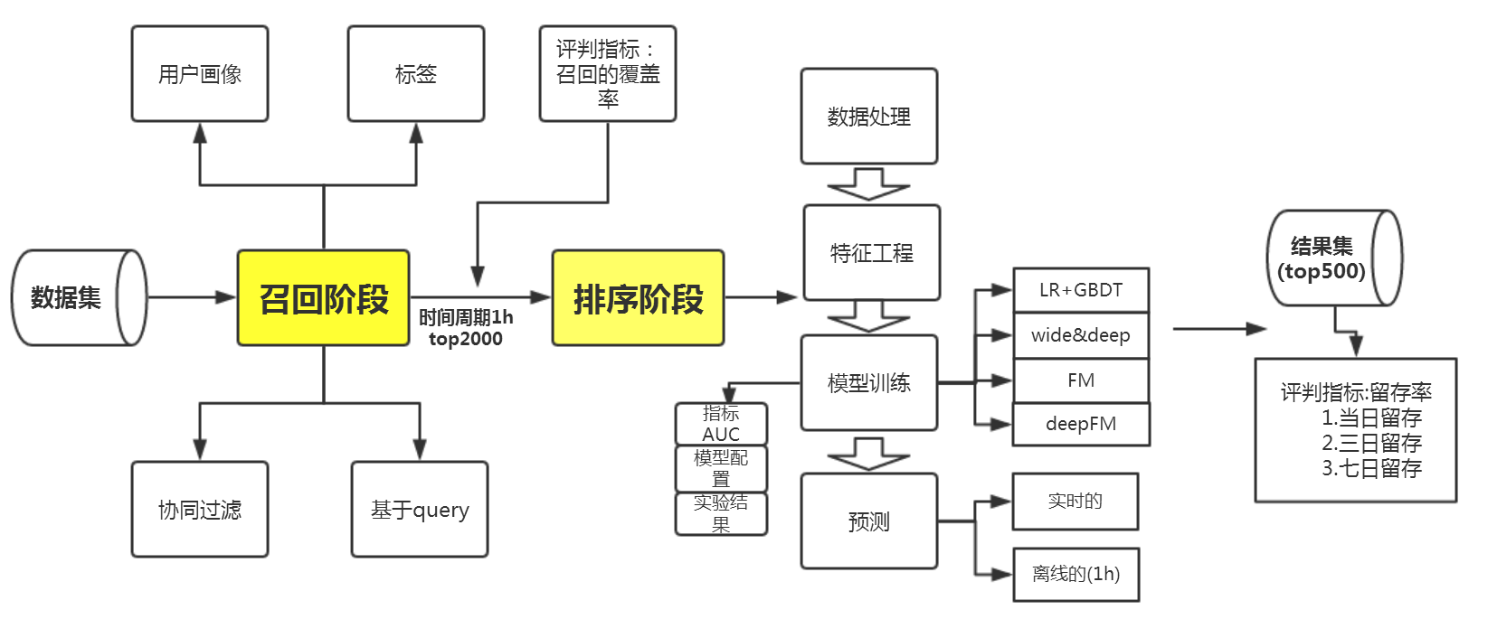 买快手赞的号_快手闺蜜掀裙子快手号_快手刘娇娇快手号多少