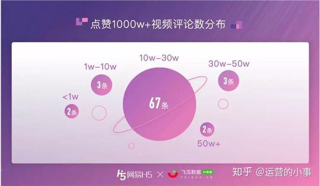 点赞多快手显示不出来_qq点赞金赞是什么意思_洛克王国龙守望2点至4点可以刷什么宠物出来