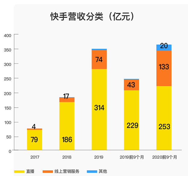 微博点赞取消首页显示不出来_qq名片点赞怎么取消_快手不能取消点赞