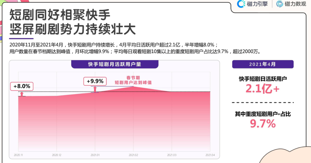 快手买点赞买播放量真实吗_期货买量和卖量是什么意思_买量卖量什么意思