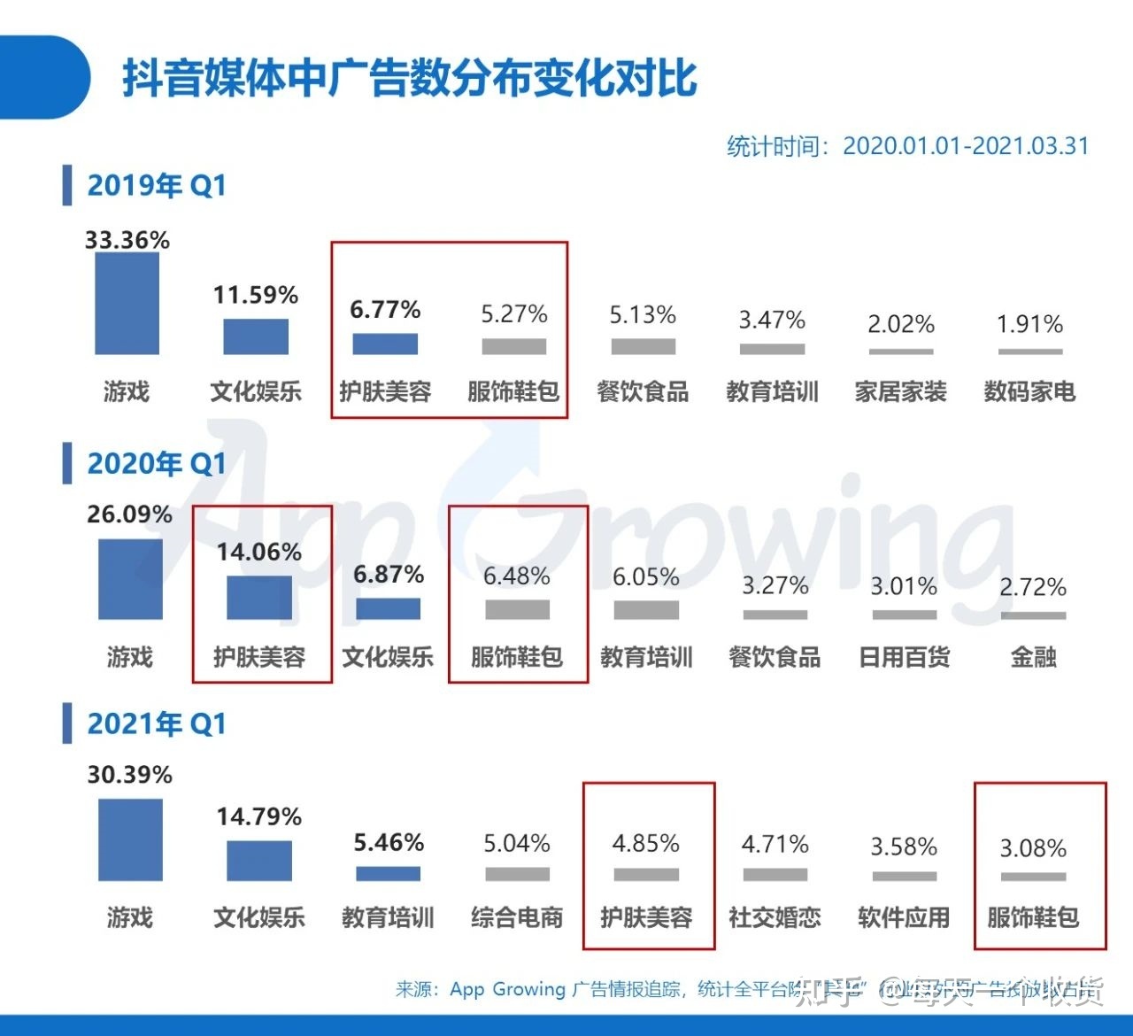 点赞赚钱一个赞6分钱_快手抖音点赞要钱吗_抖音短视频教怎么抖屏