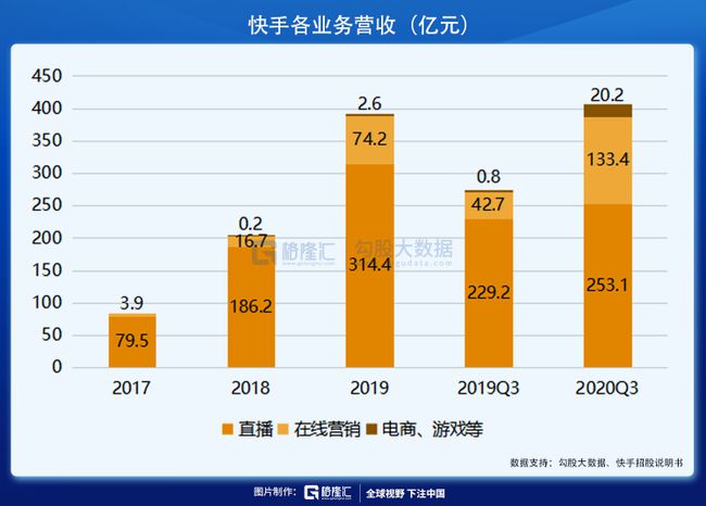 手机qq名片赞刷赞免费_快手刷赞业务区_qq名片赞刷赞软件