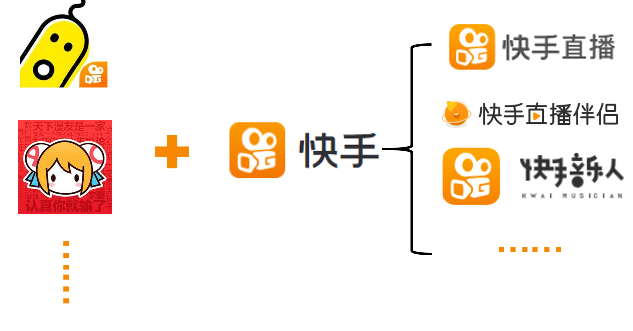 快手充赞在哪充_快手情侣吴雅雯快手id_快手里面赞视频怎么删