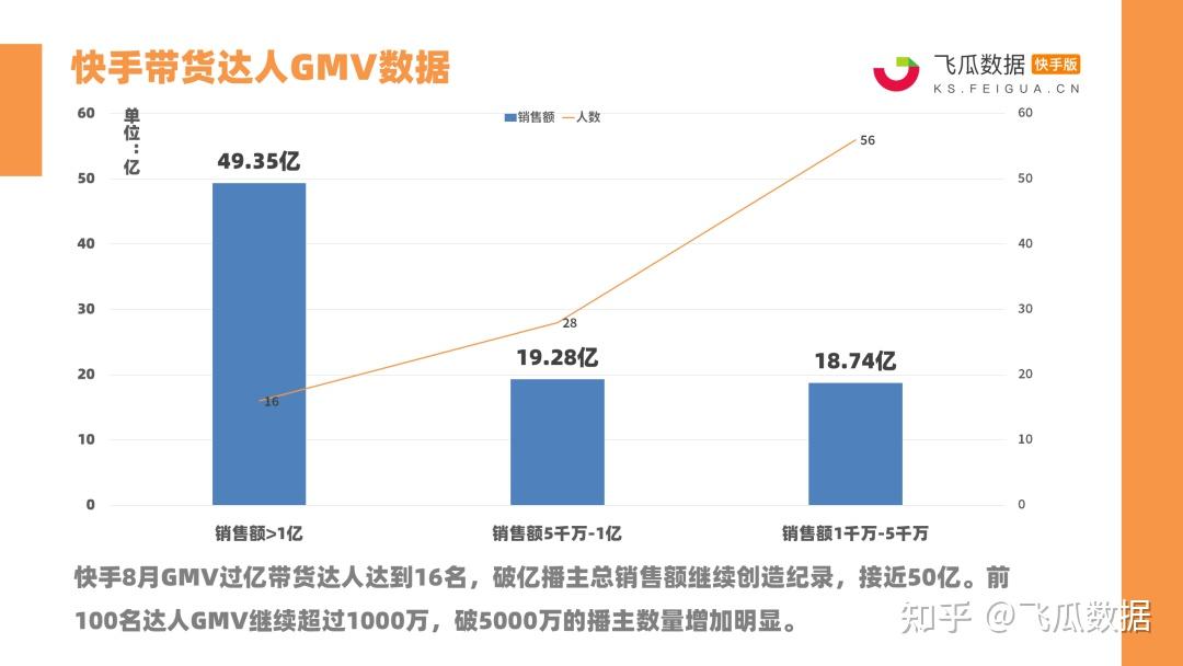 快手刘娇娇小胖快手号_快手乞丐哥快手号_快手的快赞项目