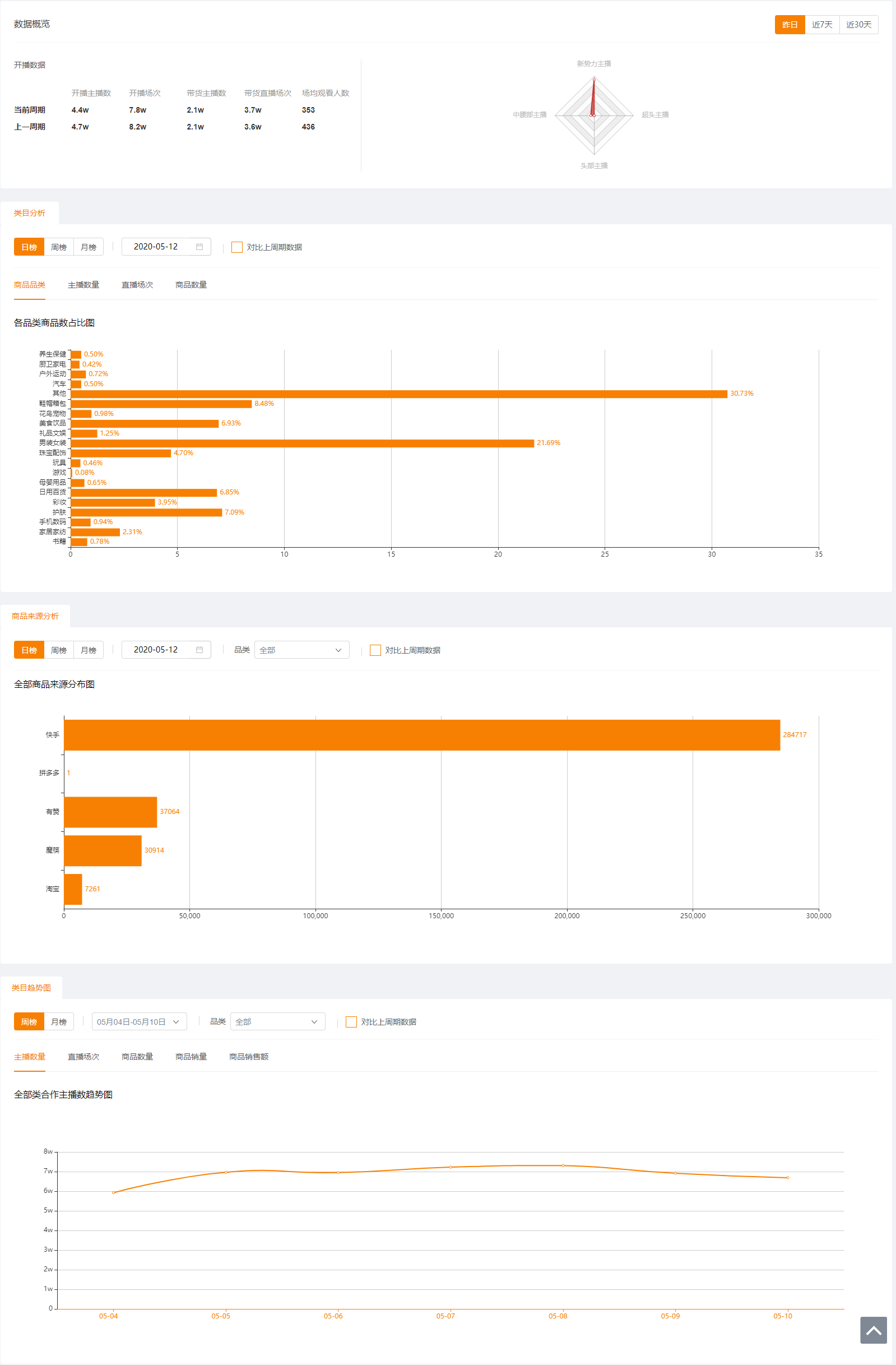 快手怎么上热门涨粉丝_快手上的赞可以换钱吗_哪里可以卖血换钱