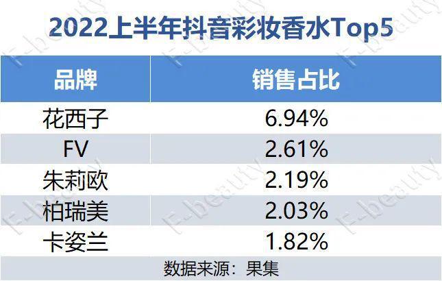 快手评论比点赞占榜吗_怎么看陌陌自己点赞评论_qq点赞金赞是什么意思