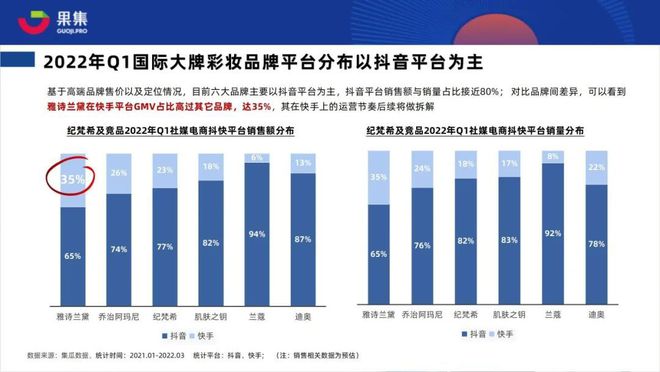 怎么看陌陌自己点赞评论_快手评论比点赞占榜吗_qq点赞金赞是什么意思