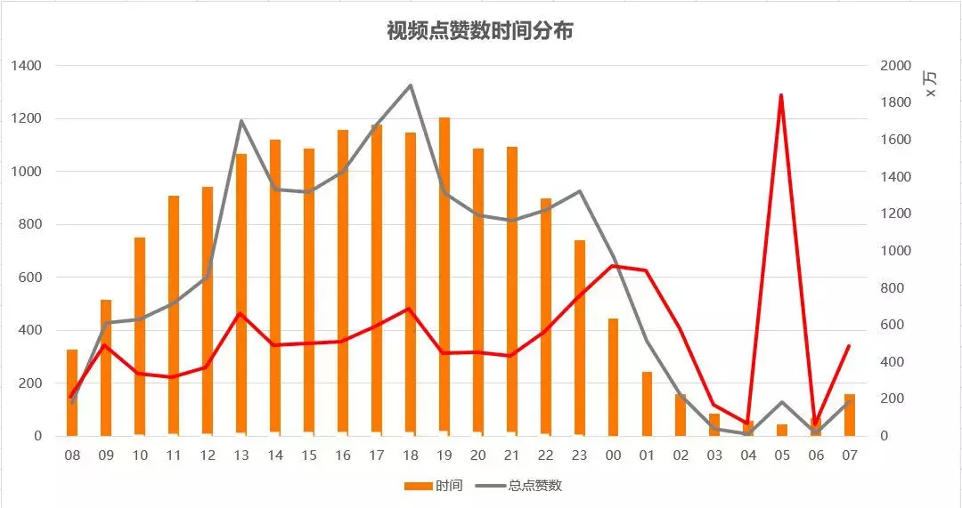 刷快手视频点赞_微信精选留言点赞刷赞_脑白金点赞视频