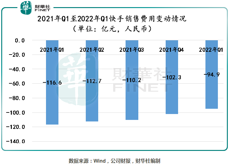 快手能赞_苹果ipad能下载快手吗_快手能上传多大的视频