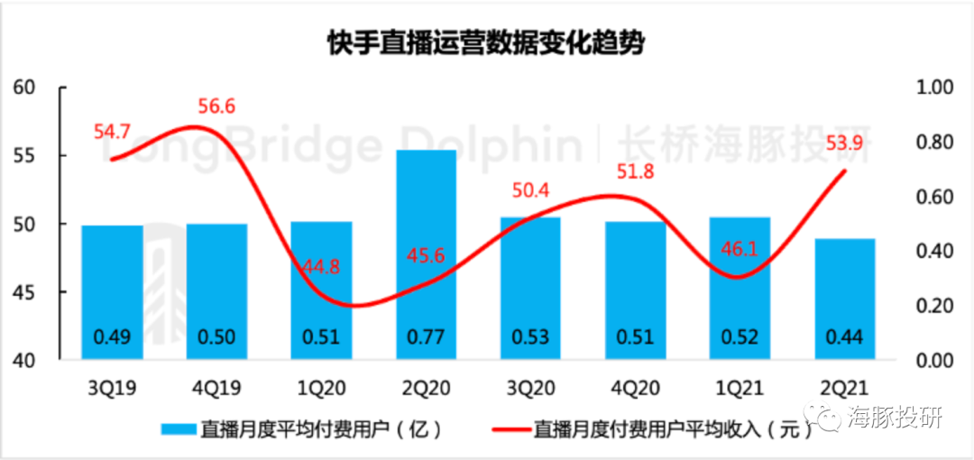 快手能上传多大的视频_苹果ipad能下载快手吗_快手能赞