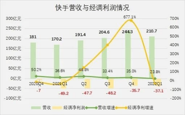 苹果ipad能下载快手吗_快手能赞_快手能上传多大的视频