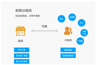 快手有赞怎么查订单_快手里面赞视频怎么删_qq积分商城订单怎么查