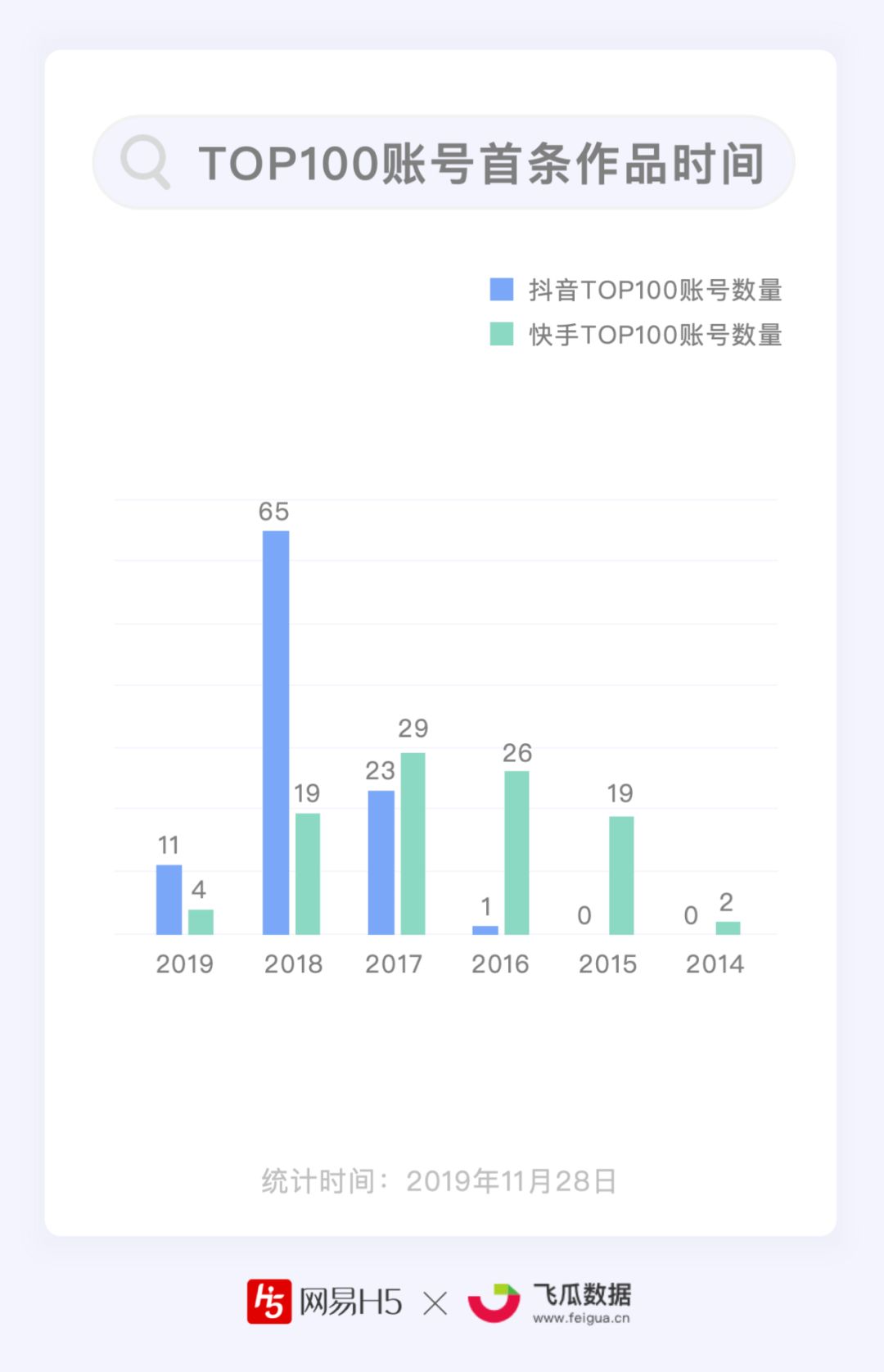 qq点赞一次点十次_李恩率快手_快手完播率和点赞率