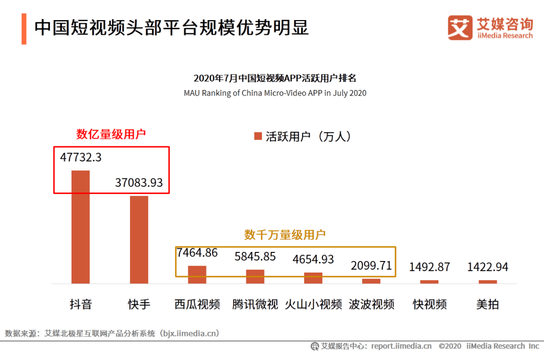 赞过的微博只显示数量_快手点赞数量的转化率_微信精选留言点赞刷赞