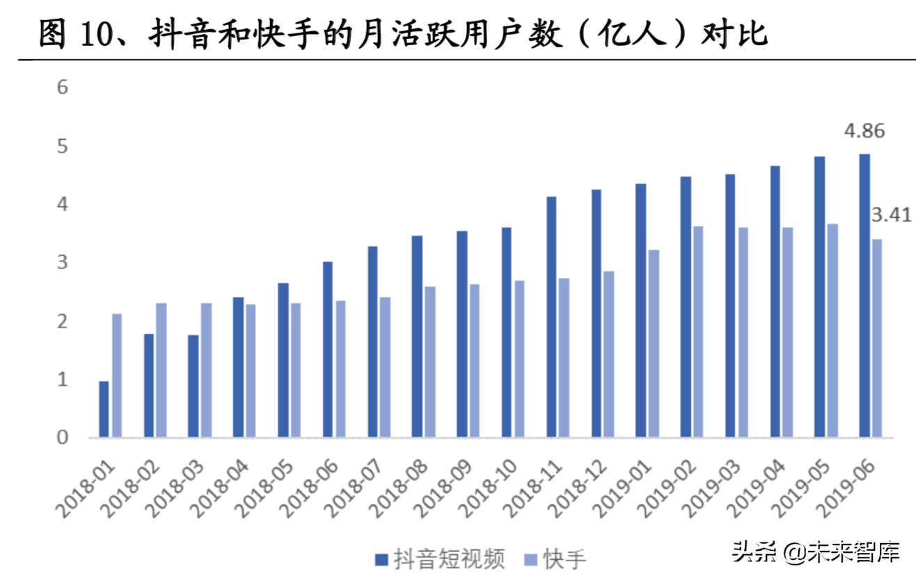 快手完播率和点赞率_赞达拉战争使者掉率_房屋完损率评定表