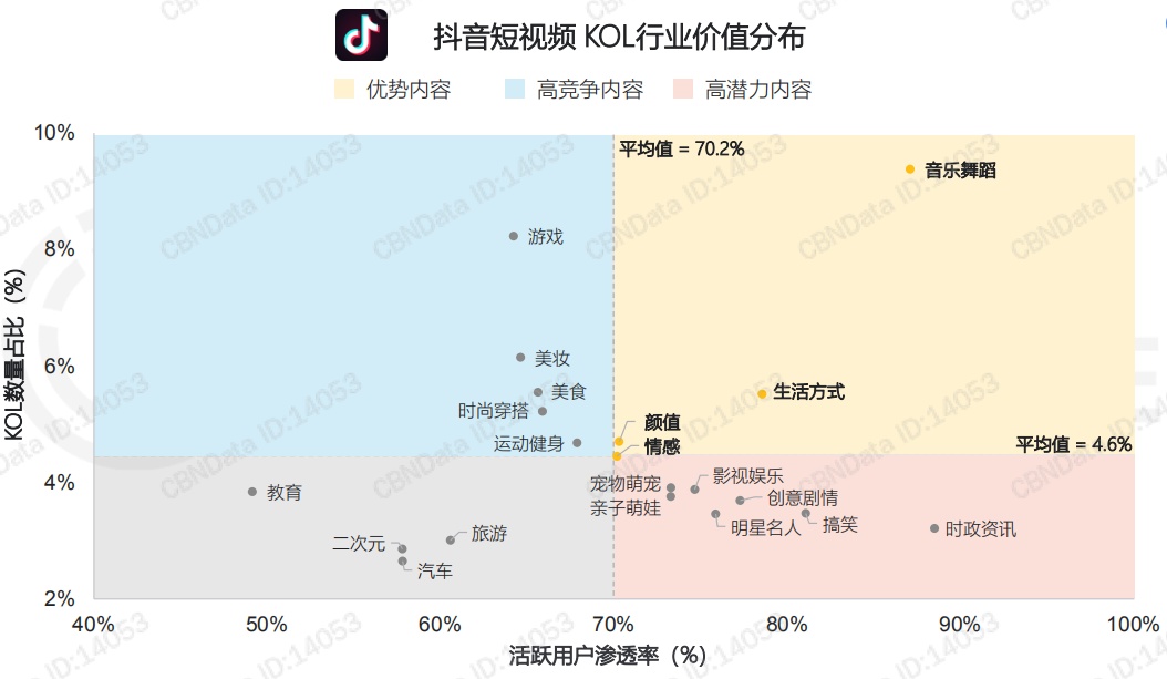 快手完播率和点赞率_赞达拉战争使者掉率_房屋完损率评定表