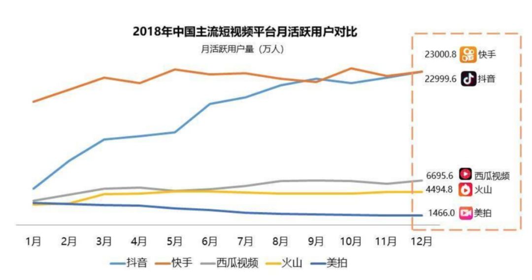 房屋完损率评定表_赞达拉战争使者掉率_快手完播率和点赞率