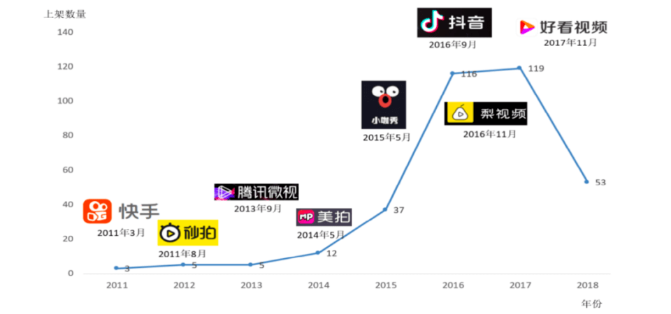 qq点赞怎么点10次_微博点赞首页会显示_快手作品点赞总显示1