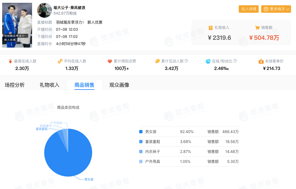 金花松鼠掉毛好严重怎么办_快手点赞一毛10000个赞_月经第五天可以吃安坤赞育丸吗