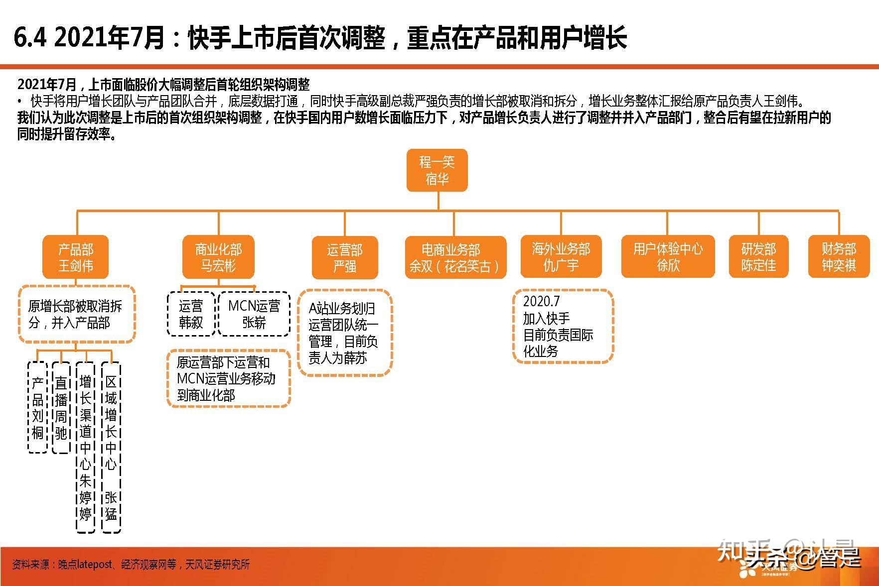 快手里面赞视频怎么删_有快手阿修这个游戏吗_快手怎样连接有赞