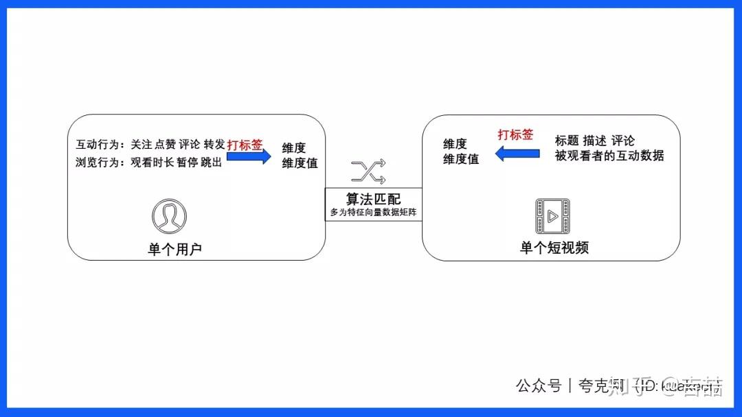 快手里面赞视频怎么删_如何刷快手赞_qq名片赞刷赞软件