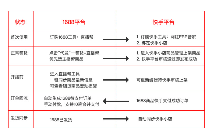 微博怎么删除点赞相册_真空直播视频凸点快手_快手直播点赞怎么删除