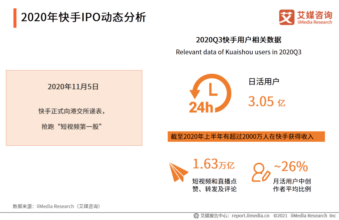 几米作品全部作品_高迪快手全部视频_快手赞过的作品怎么删除全部