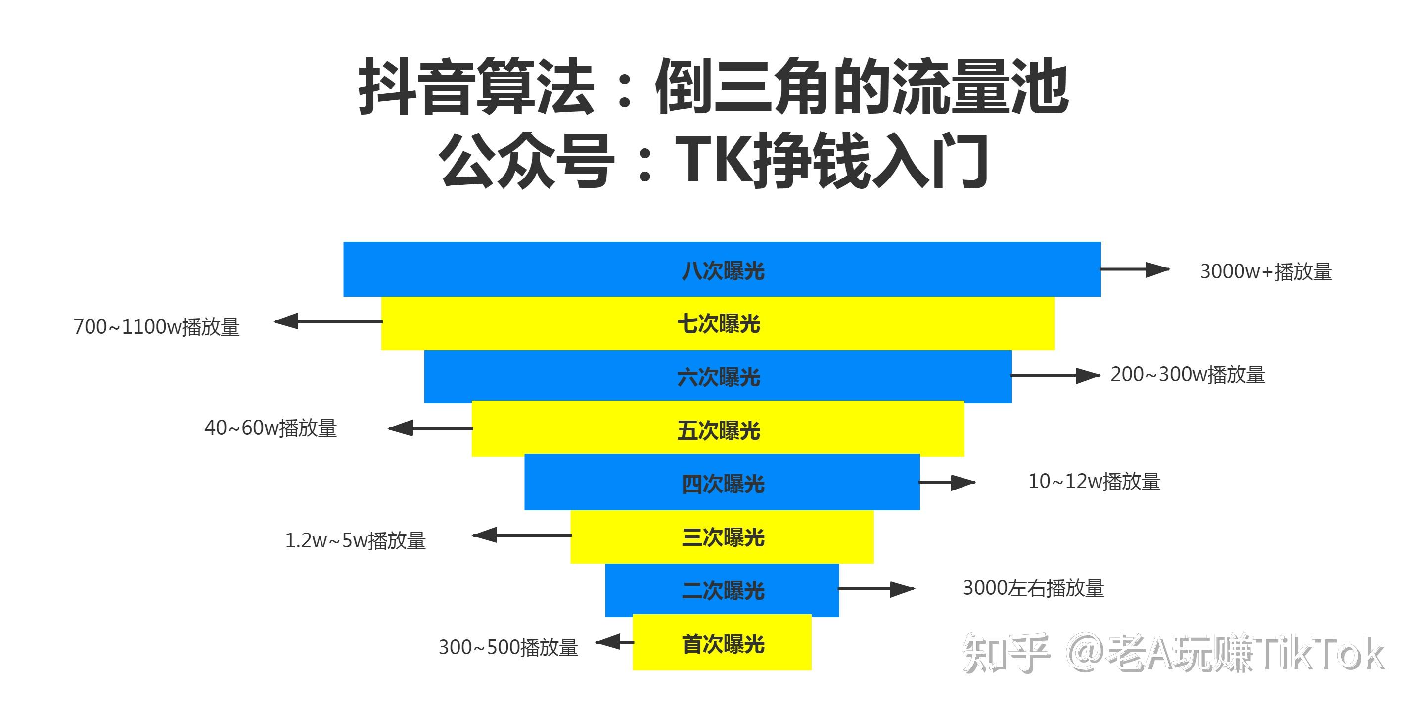 微信点赞回赞免费软件_点32个赞_快手的点赞率