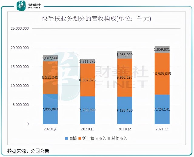 义乌看鼻子 常赞五院_快手看过的视频在哪找_快手的有赞订单哪里看