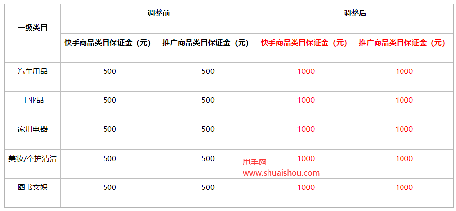 点32个赞_快手点赞规定_qq名片赞快速点赞软件