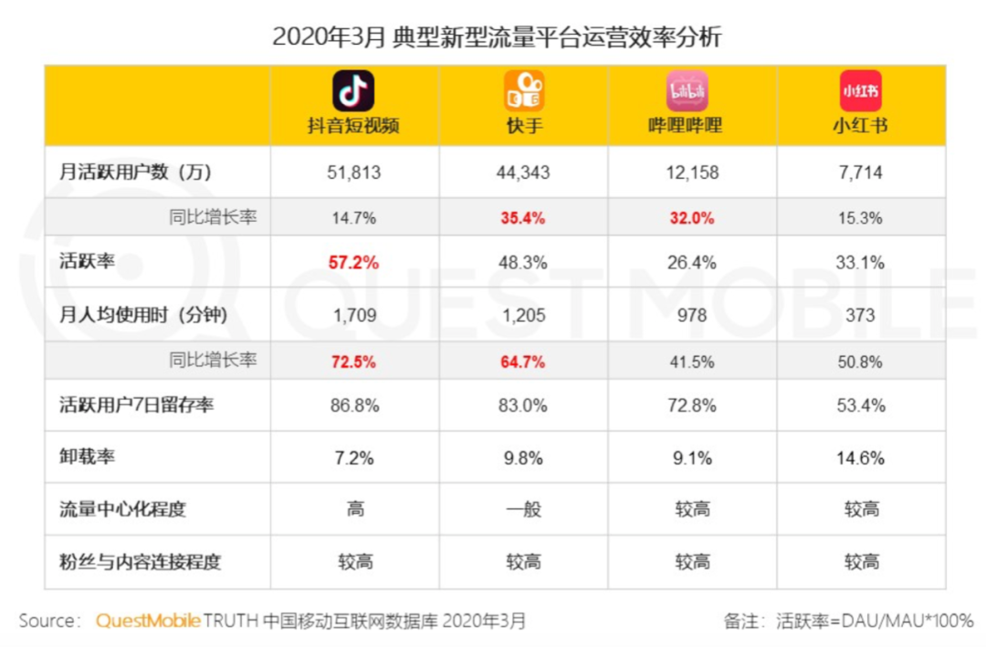 抖音压缩和狮子狗单同时闪现挑视频_抖音快手点赞平台接单_点赞赚钱的平台有哪些