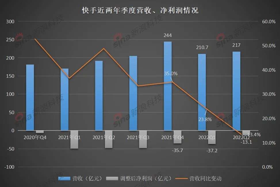 在快手上卖的有赞_cf生化游乐场台子赞末上_怎样在qq上刷赞