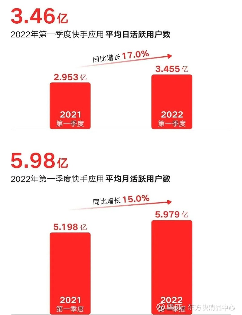 微信留言点赞能刷票吗_快手点赞能分多少钱_qq点赞怎么点10次