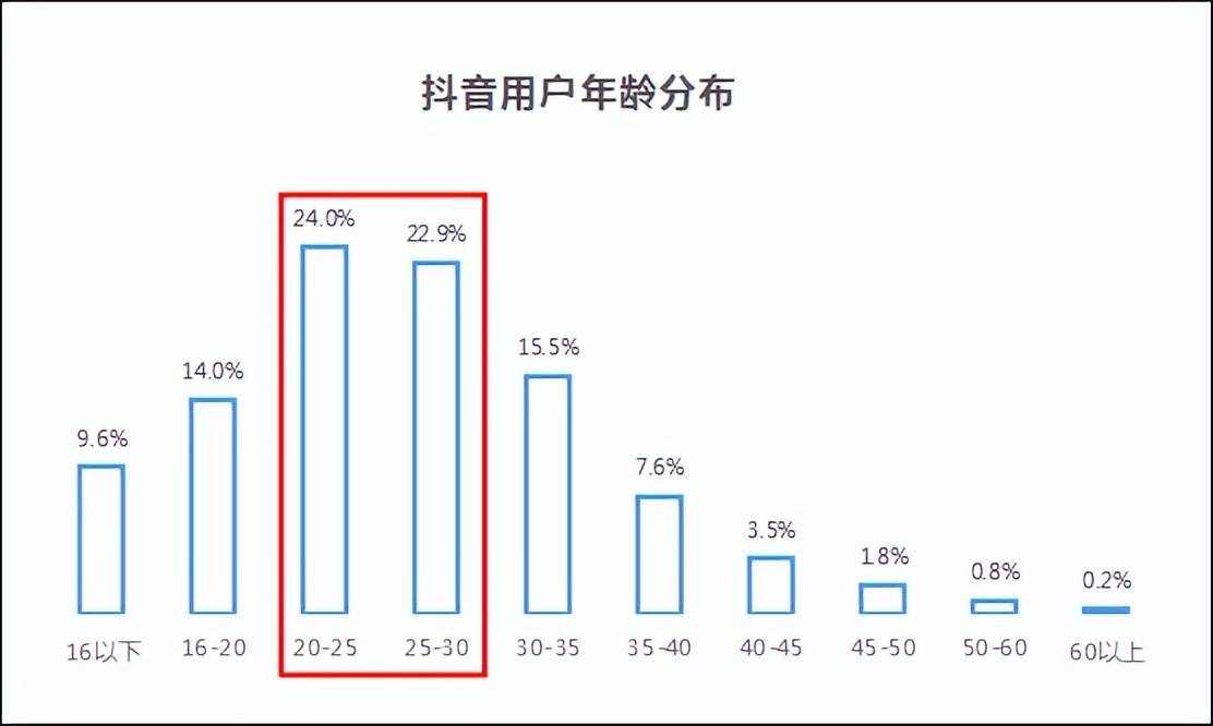 快手作品赞购买_快手聚声健哥作品_快手作品删了怎么恢复