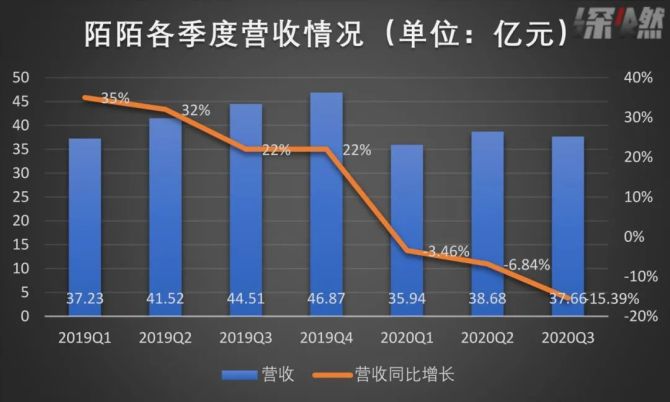 广东刷赞点赞软件_抖音app怎么抖屏_抖音快手点赞流程