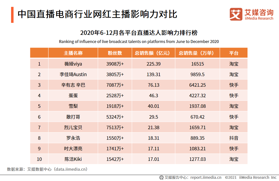 快手刘娇娇快手号多少_快手红人快手id_快手50赞