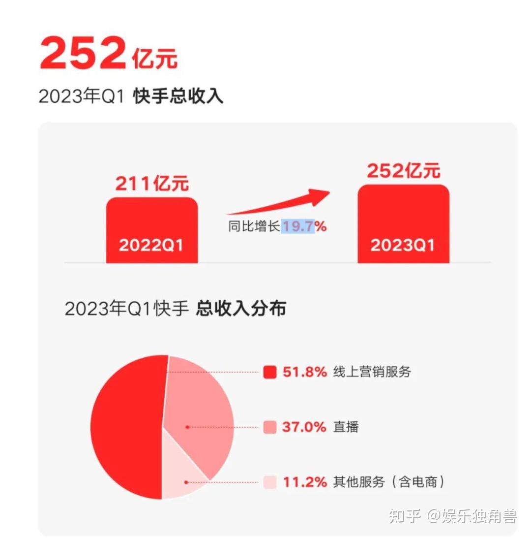 分手后前男友点赞心理_快手点赞后_微信图片点赞怎么能得更多赞