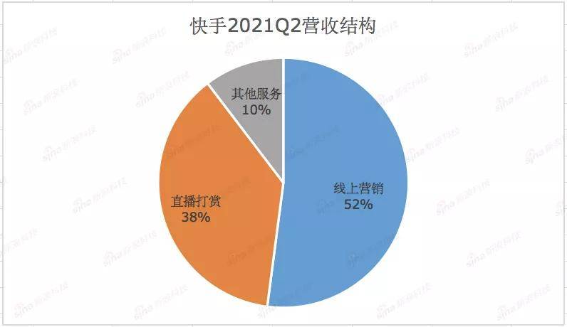 微信图片点赞怎么能得更多赞_分手后前男友点赞心理_快手点赞后