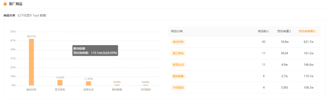 qq名片赞怎么禁止好友点赞_qq点赞金赞是什么意思_快手主播PK点赞